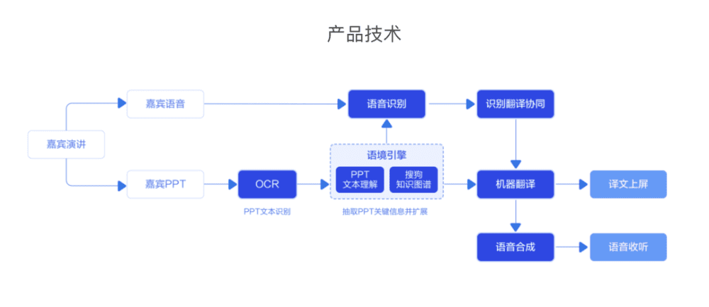 AI合成主播技术在新闻传播与行业发展中的应用与挑战：一篇全面解析的议论文