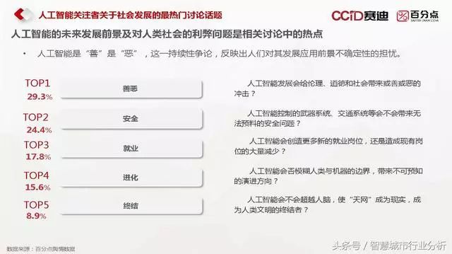 人工智能项目综合实验报告：实细节、性能评估与结果分析