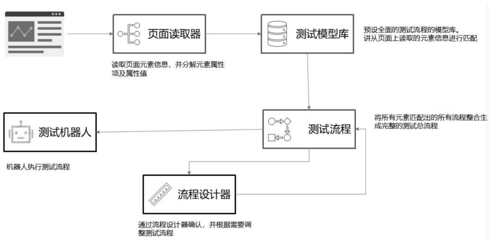 '智能创意脚本生成器——激发无限创意潜能'