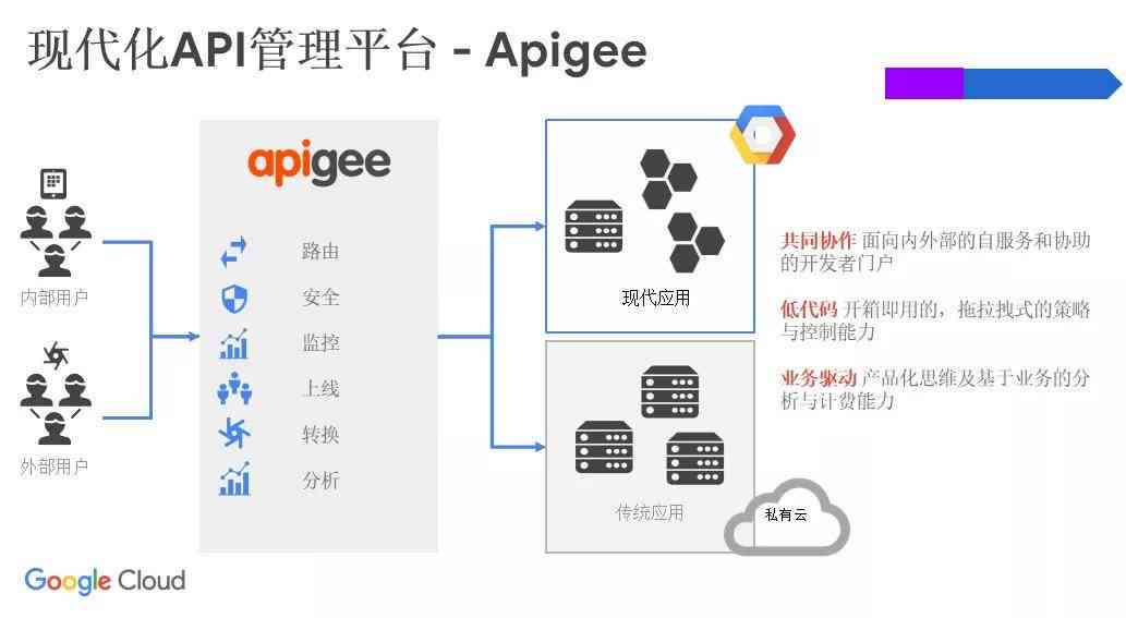 巨量引擎API文档与接入方法详解