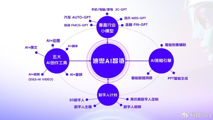 AI引领时代变革：如何撰写重塑行业格局的文案