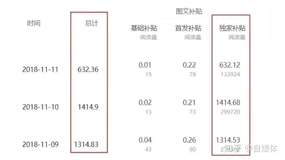 探索小红书创作收益：如何通过撰写文章实现盈利