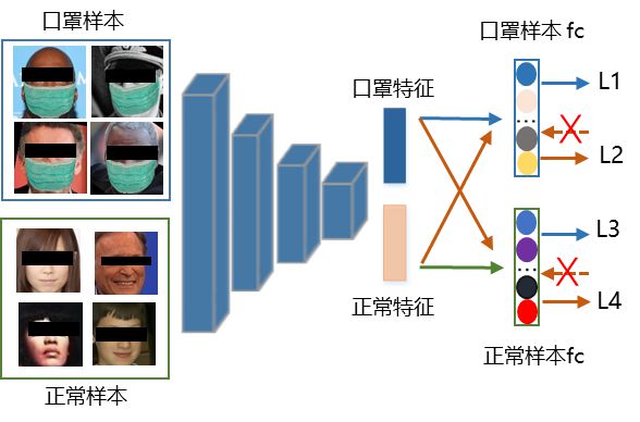 基于深度学的AI人脸识别与口罩佩检测系统设计与实现：开题研究报告