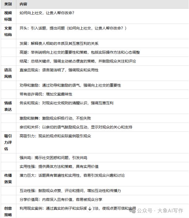 代码AI背景文案设置在哪设置及背景色调整方法