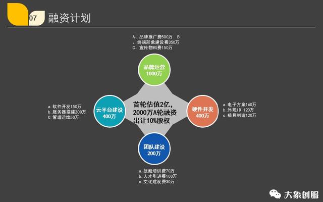 AI创业计划书：摘要、PPT、1000字简单版及智能创业项目全解析