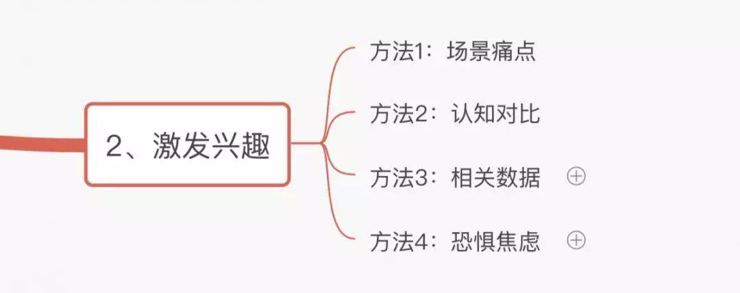 打造热门文案攻略：全面覆用户搜索痛点与解决方案