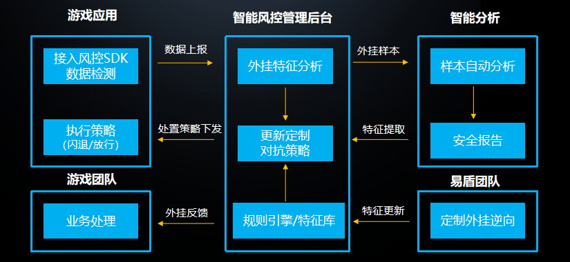 AI论文写作全流程风险管理与防范策略综合分析报告