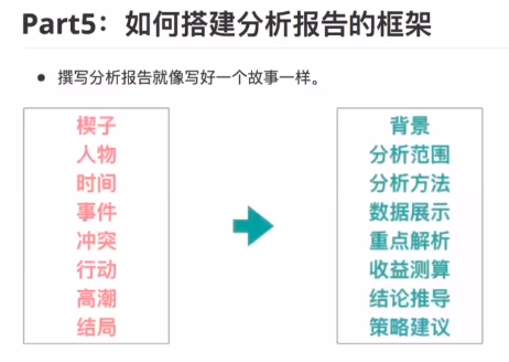 ai论文写作风险分析：构建报告框架与深度剖析