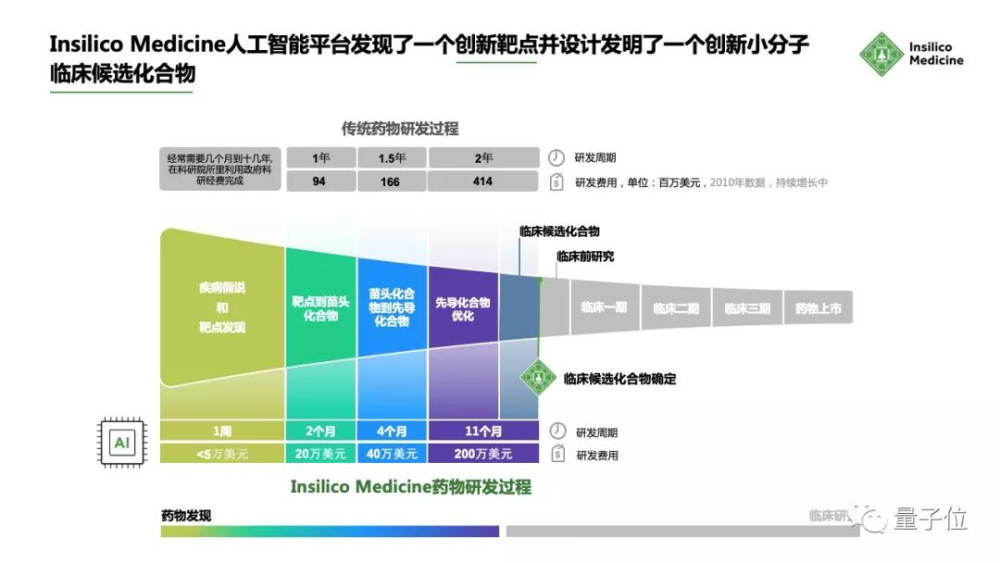 AI合成技术全面掌握：从基础修图到专业合成技能提升课程总结报告精选集