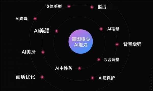 AI合成技术全面掌握：从基础修图到专业合成技能提升课程总结报告精选集