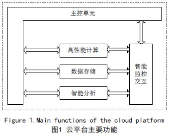 智能安防系统下的安防语句解析与应用研究