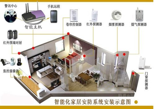 智能安防系统下的安防语句解析与应用研究