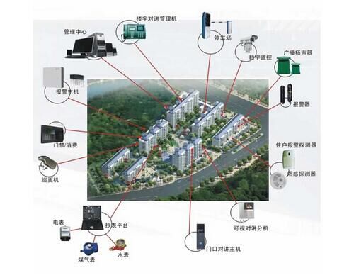 智能安防系统下的安防语句解析与应用研究