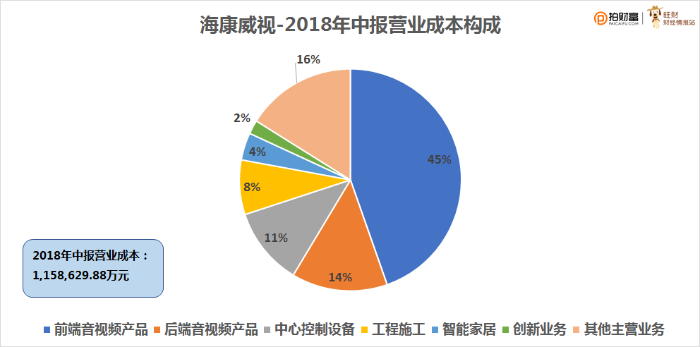 重复利用；时间成本；真实感；AI合成主播优势与劣势解析