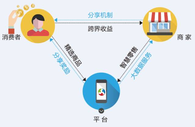 重复利用；时间成本；真实感；AI合成主播优势与劣势解析