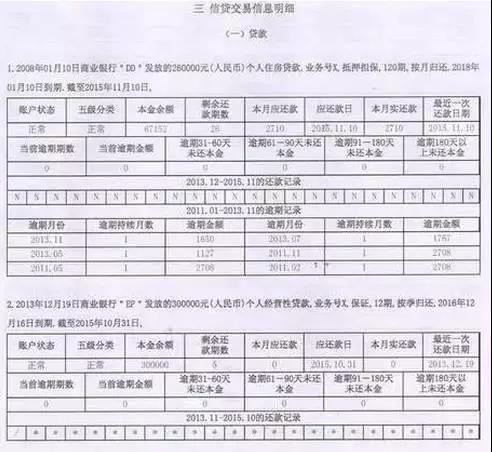 打造完美贷款申请报告：全面覆银行关注要点，提升贷款审批成功率攻略