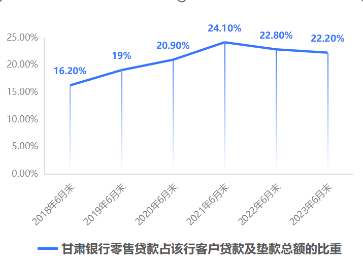 《2023年个人贷款业务发展报告：上市银行特色服务与数字化创新实践解读》