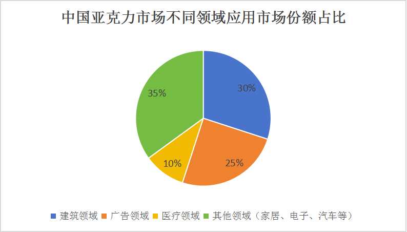 智能财经洞察：AI驱动市场分析与趋势预测报告