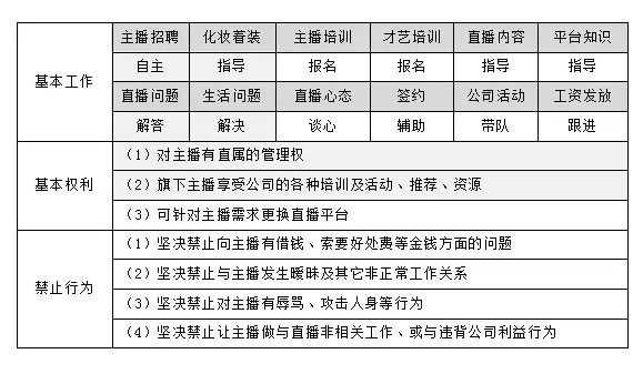 人工智能主播概述：岗位职责与技能要求解析范文