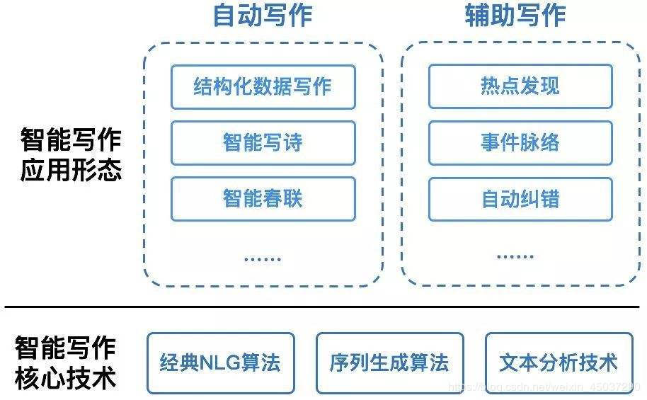 在线写作业AI：智能作业答题与线上写作业软件解决方案