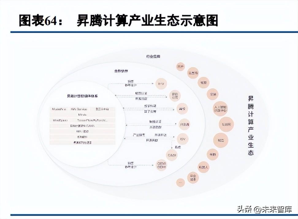 人工智能报告模板大全：涵各类AI项目分析与解决方案