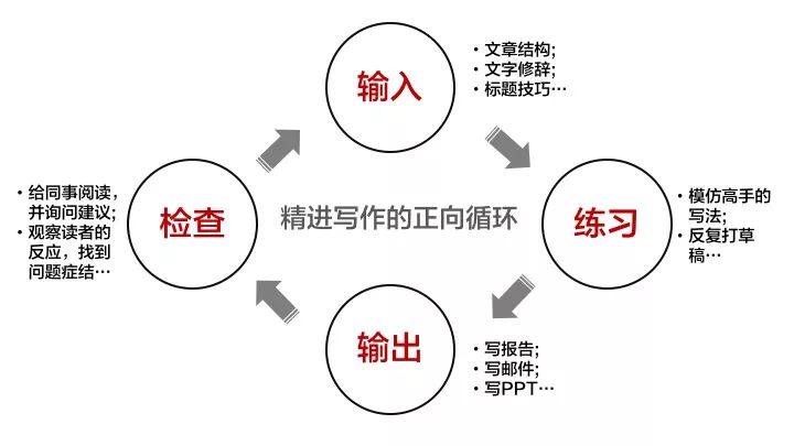 深度解析：如何构建高效内容创作实小编