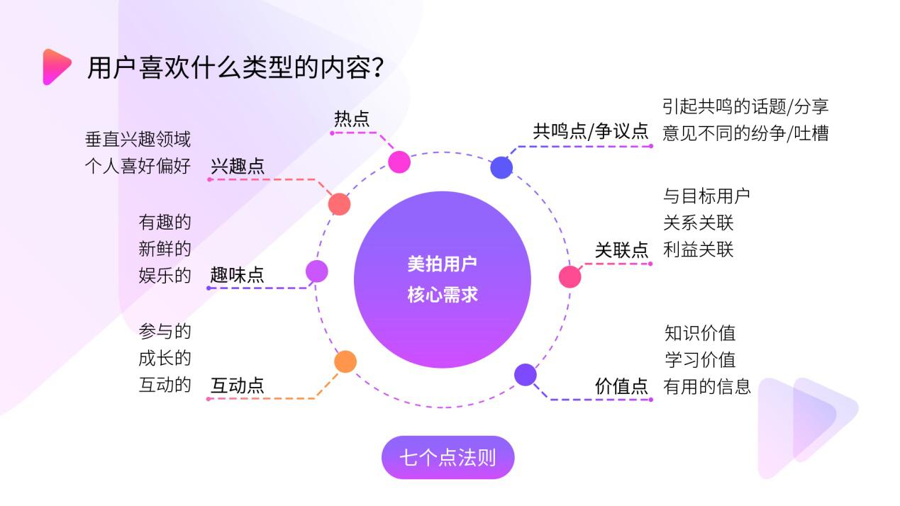 全方位内容创作指南：掌握多模式策略，解决用户搜索痛点与需求