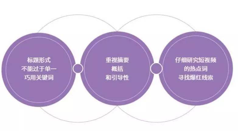 全方位内容创作指南：掌握多模式策略，解决用户搜索痛点与需求