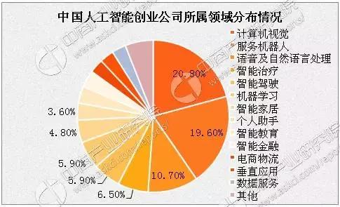 科大讯飞AI：全方位解析人工智能应用与未来发展前景