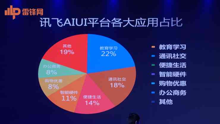 科大讯飞AI是什么意思：智能教育产品与智能教育解读