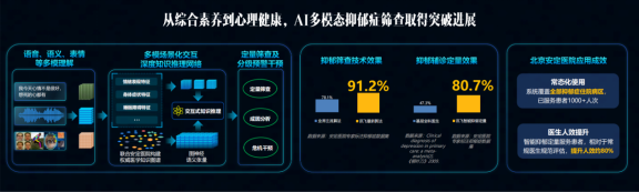 科大讯飞AI智能教育系统助力教育创新：提升学效果与教学质量