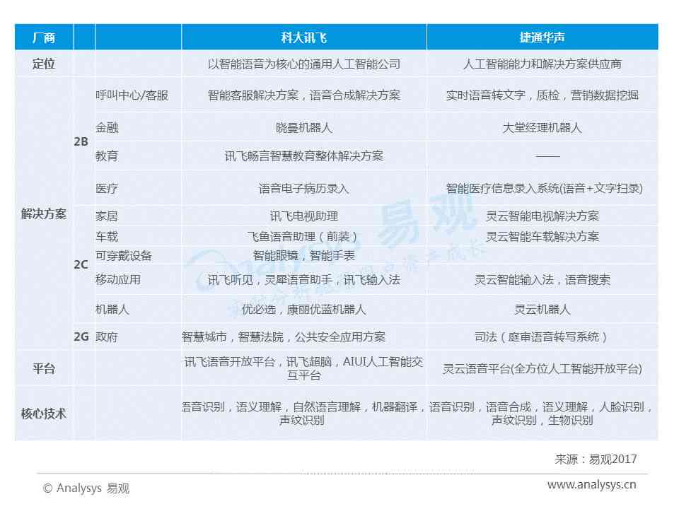 全面解析：科大讯飞AIUI技术特点、应用场景与未来发展趋势