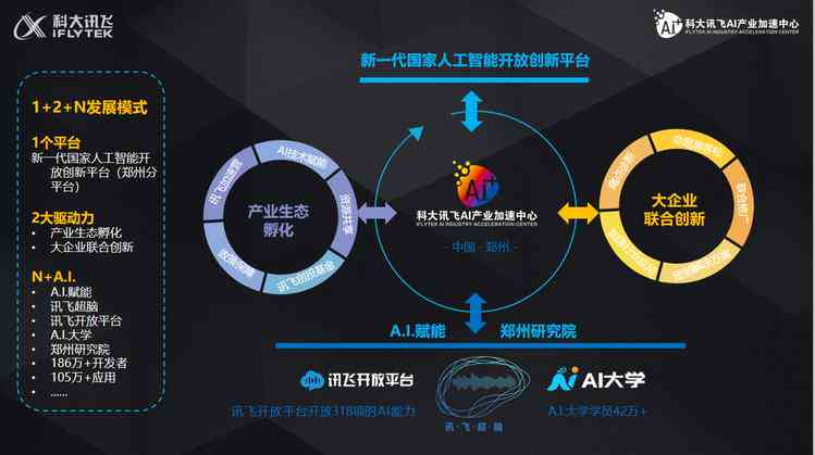 全面解析：科大讯飞AIUI技术特点、应用场景与未来发展趋势