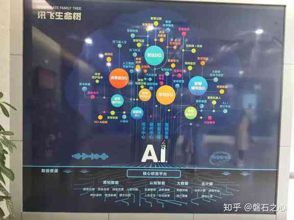 全面解析：科大讯飞AIUI技术特点、应用场景与未来发展趋势