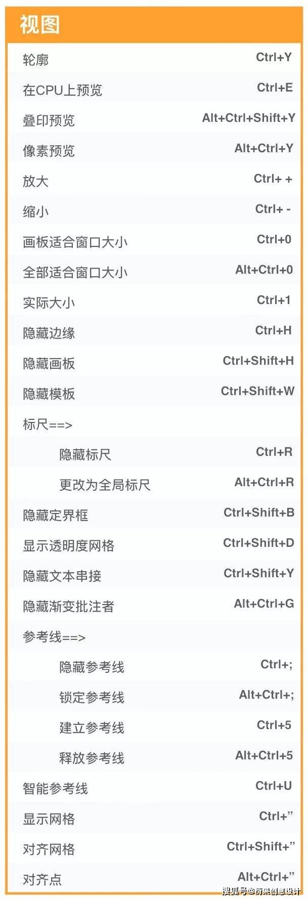 AI拼版快捷键：快速拼版制作全流程解析