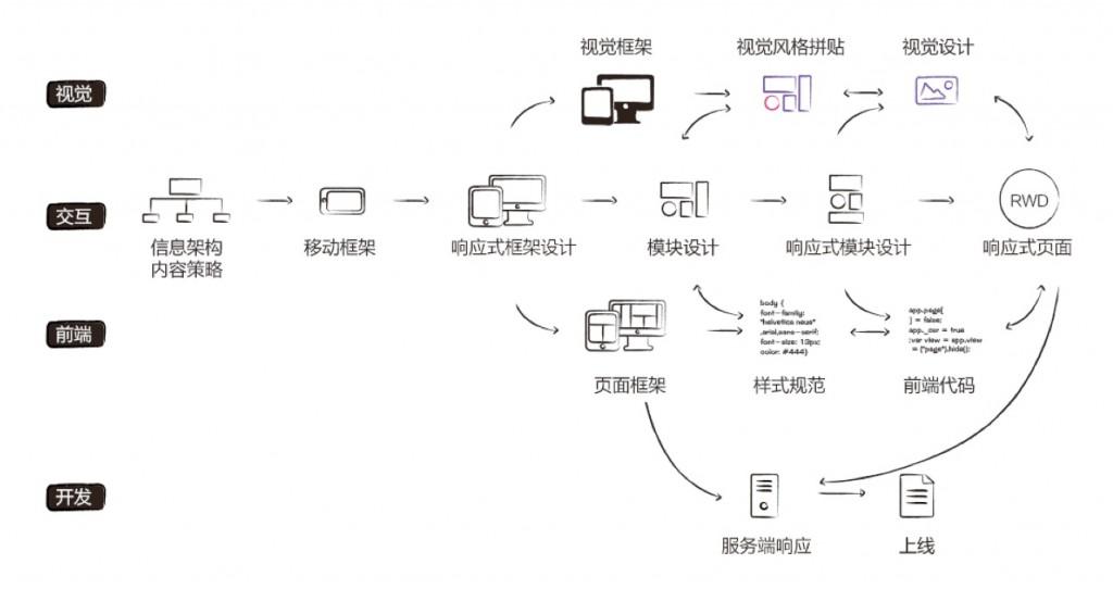 AI智能拼版技术详解：从设计到成品的全流程揭秘