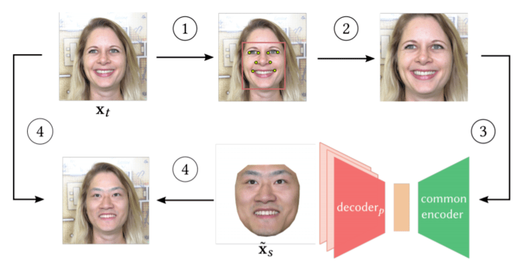 AI变脸怎么制作：揭秘最新人工智能换脸技术全流程