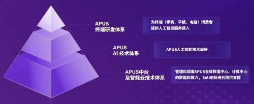 揭秘AI软件独特卖点：聚高效功能与越性能优势