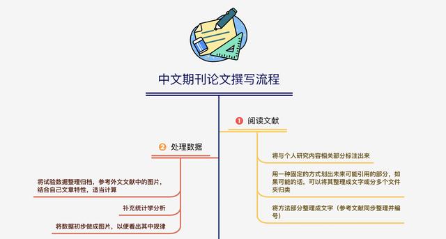 学术论文构建指南：标准写作大纲格式与要点梳理