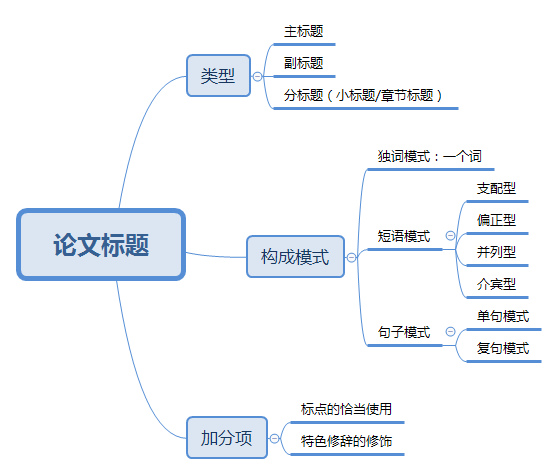 全面指南：学术论文大纲通用模板与实战应用技巧