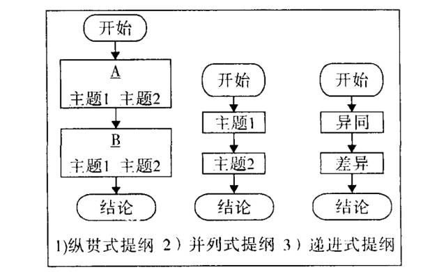 论文大纲制作：编写方法、实用模板、推荐软件及步骤解析