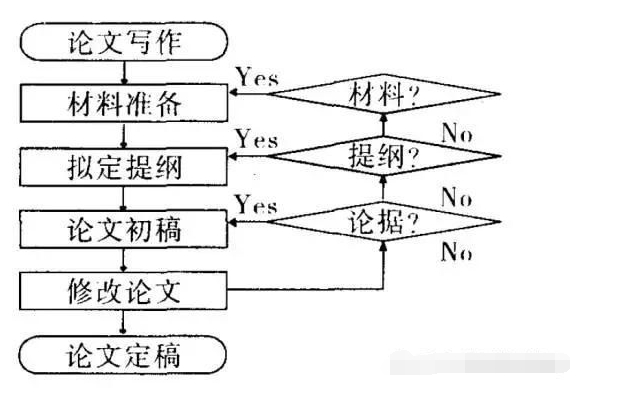 论文大纲制作：编写方法、实用模板、推荐软件及步骤解析