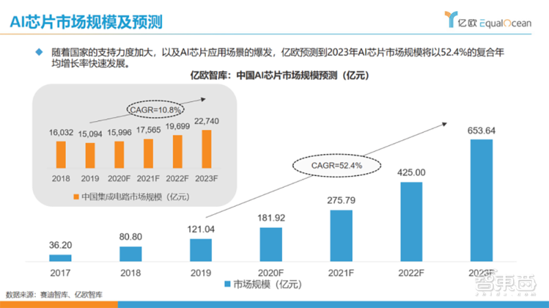 2023年中国智库AI治理研究报告：前沿洞察与政策建议