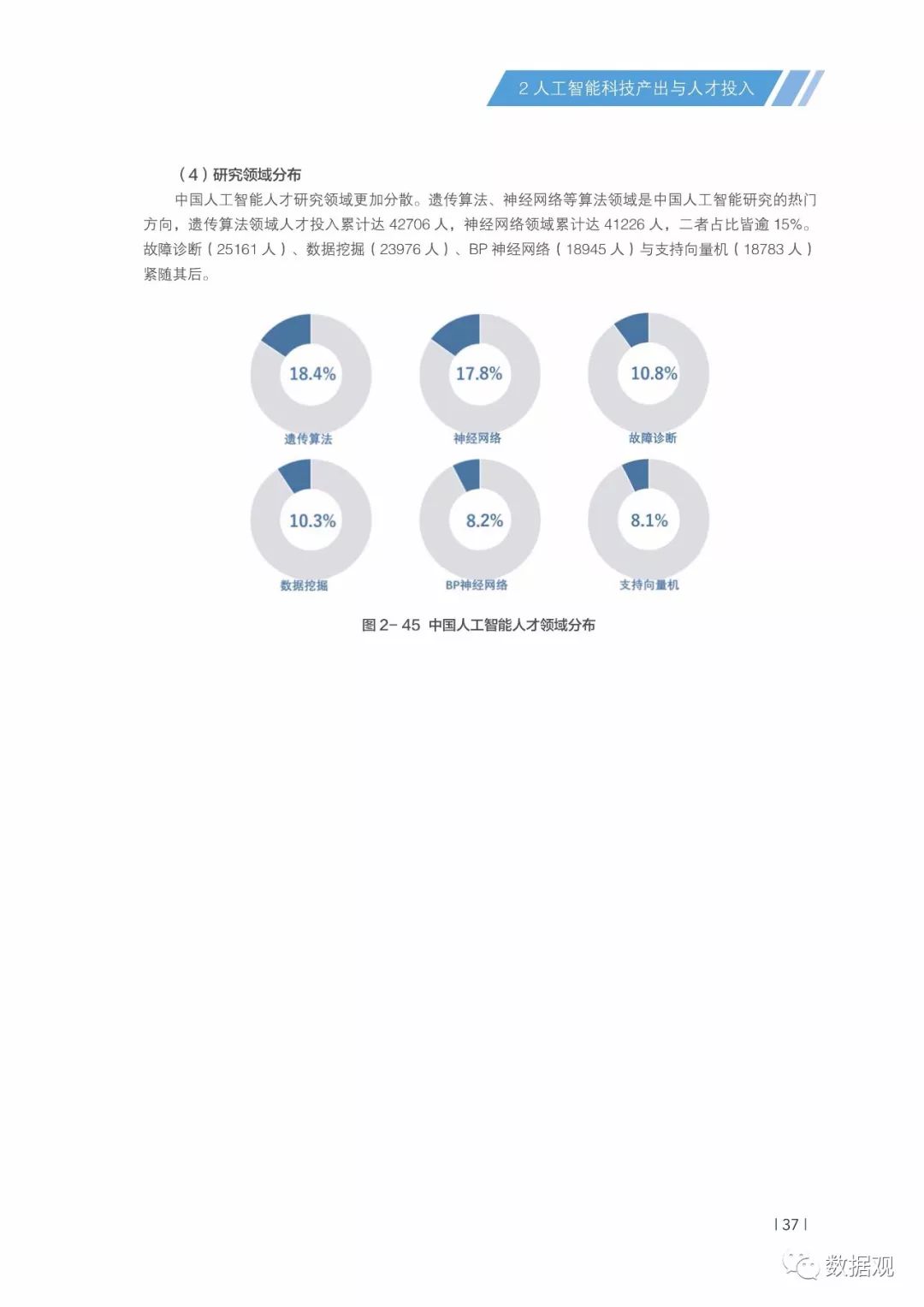 中国智库AI治理报告最新版本：2019版《中国智库报告》