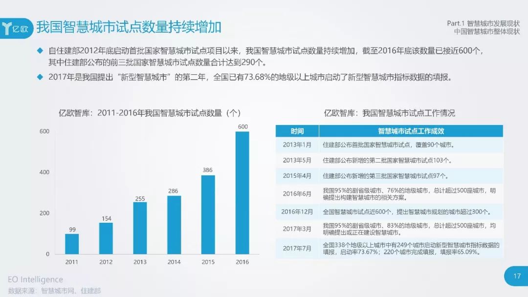 2019年中国智库发展现状与影响力分析报告