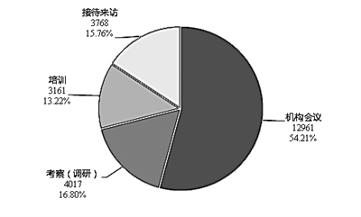 2019年中国智库发展现状与影响力分析报告