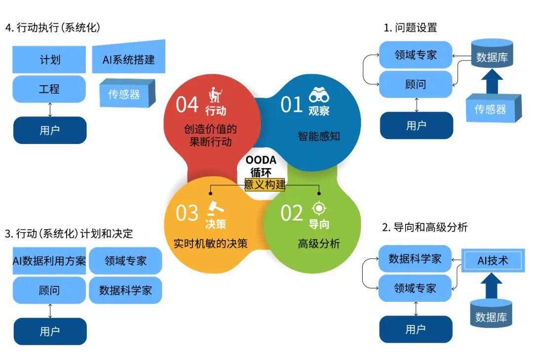 AI企业综合能力对比与深度分析报告：全面评估技术实力、市场表现与发展潜力