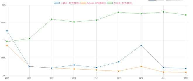 ai公司能力比对分析报告