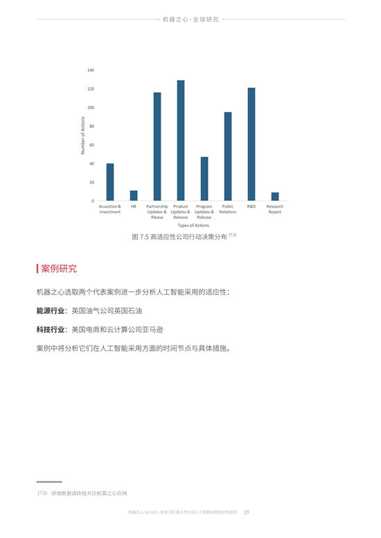 ai公司能力比对分析报告