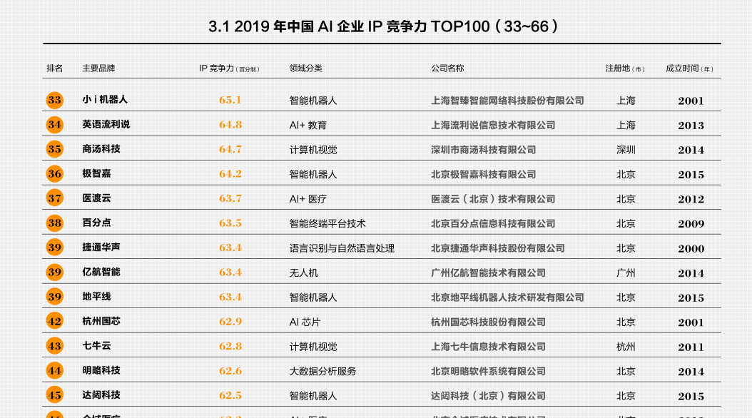 中国ai企业报告官网查询：最新排行及入口系统网址